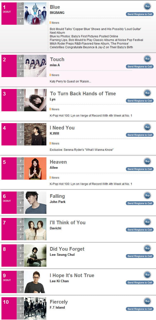 Billboard Hit Chart 2012