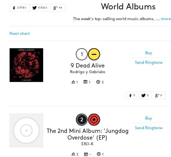 Exo Billboard Chart