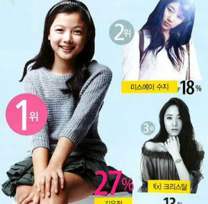 f(x), Krystal, miss A, Suzy, Kim Yoo Jung