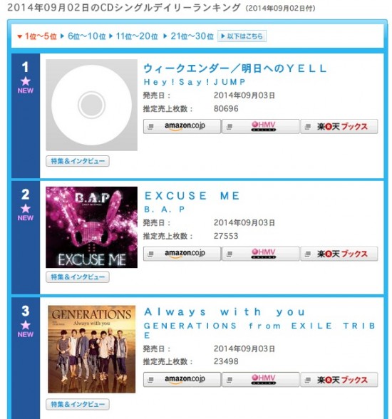 Oricon Chart 2014