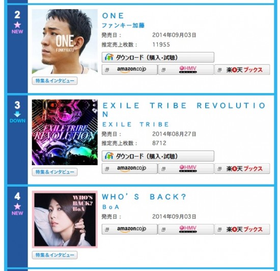 Oricon Chart 2014