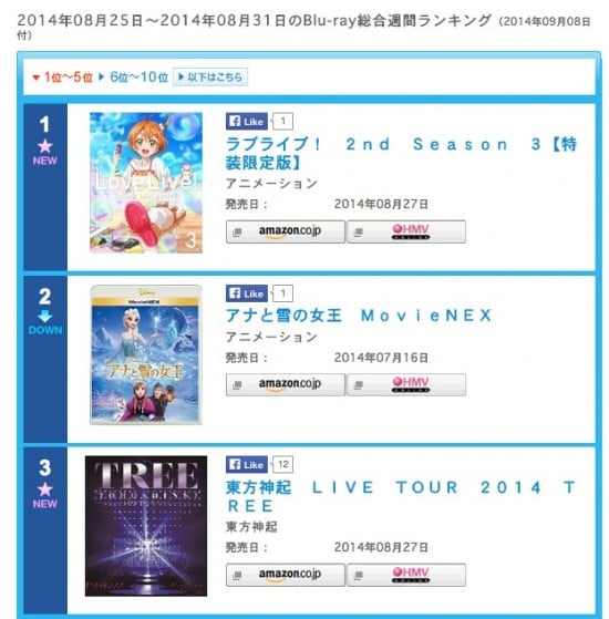 Oricon Chart 2014