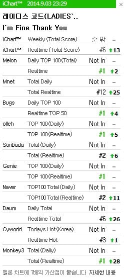 Chart Significado