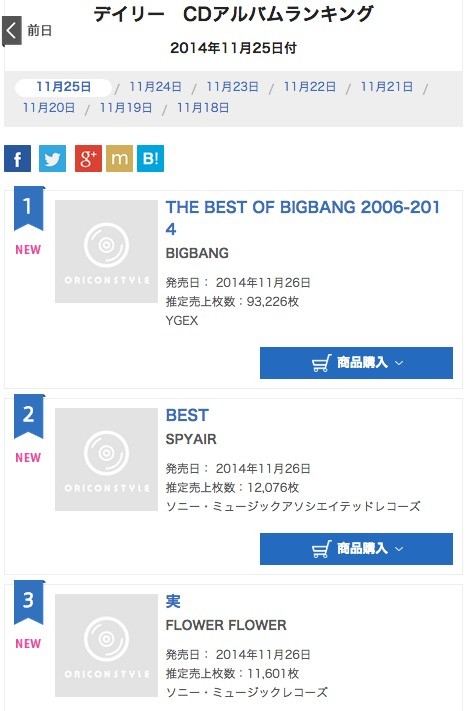 Oricon Chart 2014