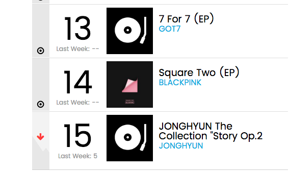 Billboard: BTS, EXO, BLACKPINK и другие в рейтинге «World Albums»