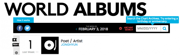 Billboard: Джонхён, BTS, Рави и другие в рейтинге «World Albums»