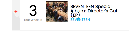 Billboard: BTS, SEVENTEEN, Red Velvet и другие в рейтинге «World Albums»