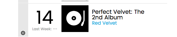 Billboard: BTS, Red Velvet, iKON, Джонхён и другие в рейтинге «World Albums»