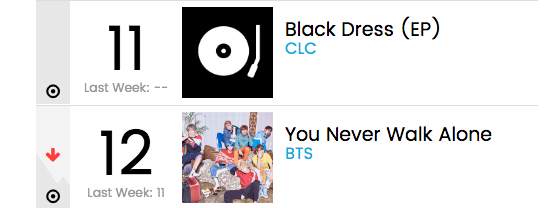 Billboard: BTS, BoA, CLC и другие в рейтинге «World Albums»