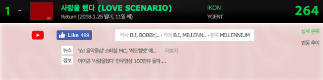 iKON и "Love Scenario" достигают официального статуса «all-kill»