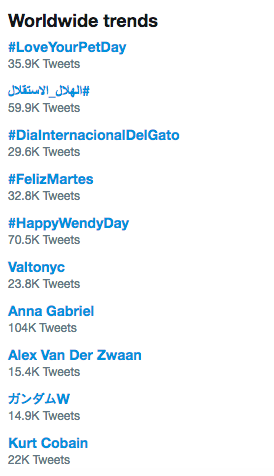 #HappyWendyDay становится мировым трендом в день рождения Вэнди из Red Velvet 