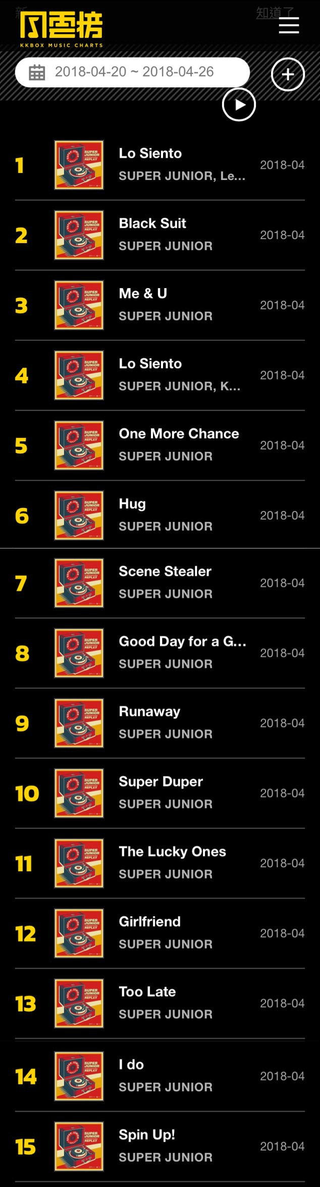 Super Junior и их переизданный альбом "REPLAY" лидируют в хит-параде "KKBOX" более двух недель 2 Super Junior и их переизданный альбом "REPLAY" лидируют в хит-параде "KKBOX" более двух недель