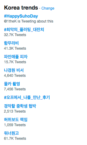 #HappySuhoDay становится мировым трендом в день рождения Сухо из EXO