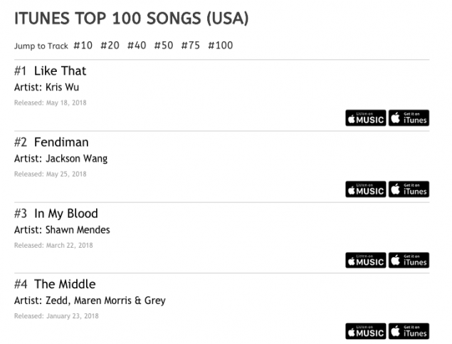 Top 100 Pop Music Charts