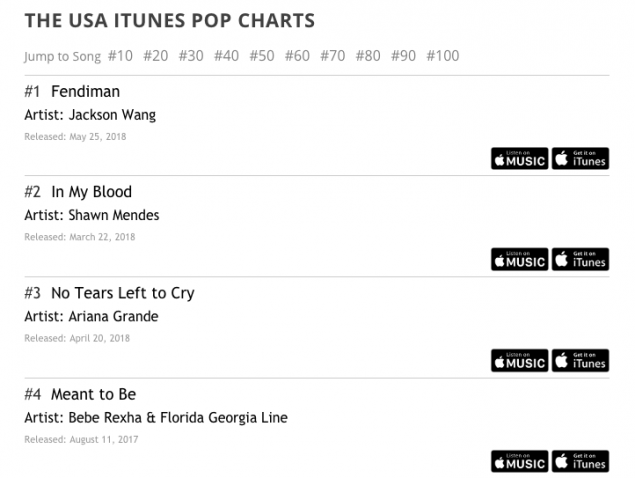 2018 Pop Charts