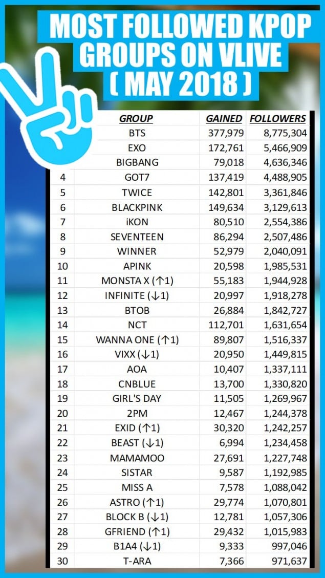 List of KPOP Groups from A to Z