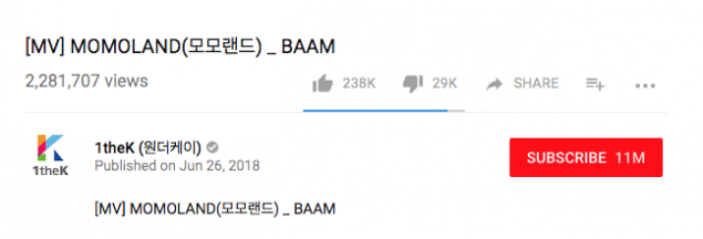 Клип MOMOLAND на песню "BAAM" преодолел отметку в 2 миллиона просмотров