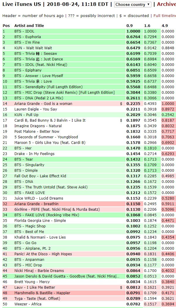 Itunes Album Chart Us