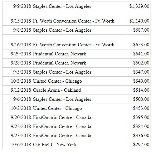 bts ticket north expensive most concert price concerts yourself sales america allkpop attending spend willing much