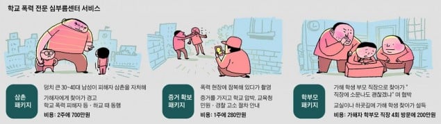 Корейские родители нанимают пугающих «дядечек» для защиты своего ребенка от школьного насилия