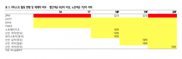 Финансовые аналитики обнародовали планы SM, JYP и YG вплоть до 2020 года
