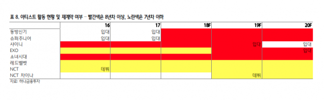 Финансовые аналитики обнародовали планы SM, JYP и YG вплоть до 2020 года