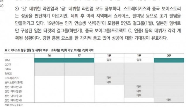 [СЛУХИ] JYP Entertainment планирует дебют новой женской группы в 2019 году?