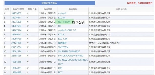 Нетизены отыскали информацию о новом юните NCT?