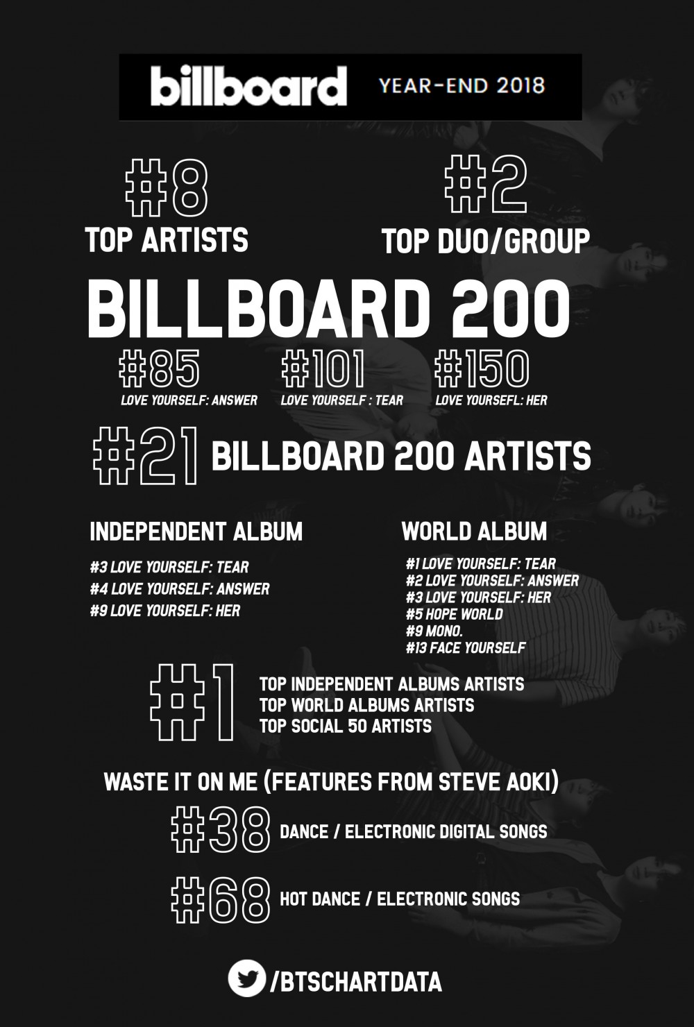 Billboard Year End Charts