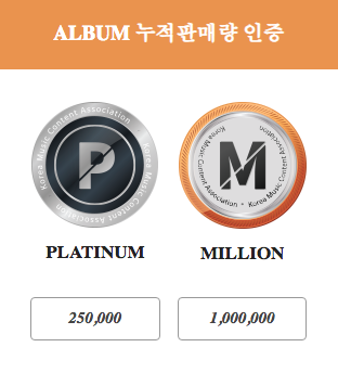 NCT 127, Ким Чон Ха и Шон получают платиновую сертификацию от Gaon Chart