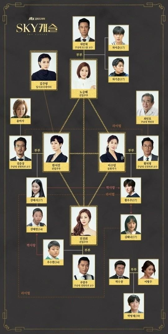 Watch sky castle episode 17 hotsell