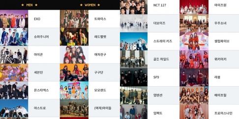 ASTRO, ATEEZ, Cherry Bullet, Cosmic Girls, Dream Note, EXO, fromis_9, GFriend (Girlfriend), I-DLE, Golden Child, Gugudan, GWSN, iKON, IMFACT, SKYE (formerly IN2IT), IZ*ONE, Momoland, MONSTA X, NCT 127, ONF, Red Velvet, Samuel Kim, Seventeen, S.I.S, Stray Kids, Super Junior, The Boyz, TWICE, Weki Meki