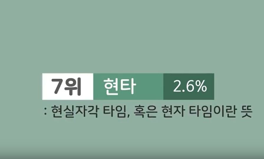ТОП-10 сленговых слов, которые корейцы употребляли в 2018 году