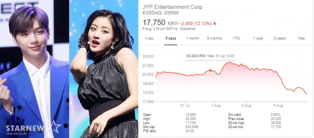 Yg Entertainment Stock Chart