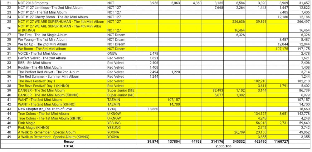 Album Sales Chart