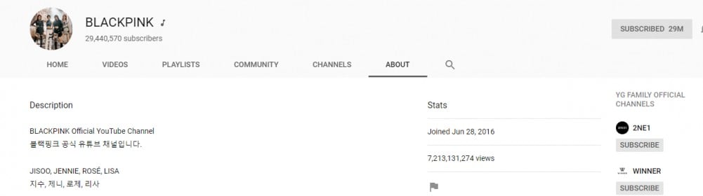 BLACKPINK превзошли PSY по числу просмотров на YouTube! 1