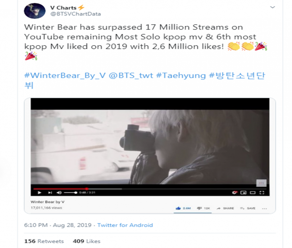 Winter Bear Surpasses 17m Views Bts V Achieves 2 New Milestones For His Self Directed Music Video Allkpop