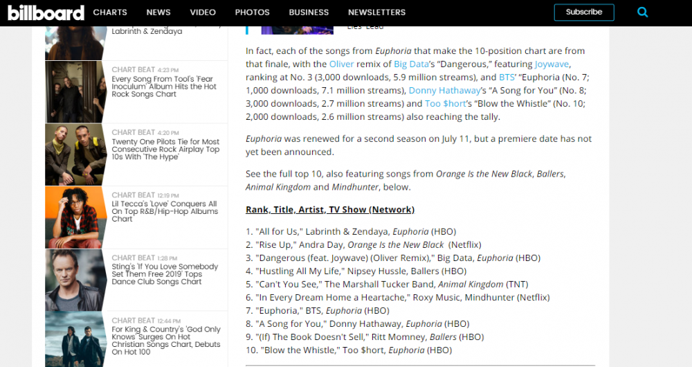 Hype Tv Charts