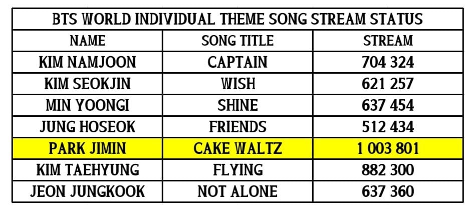 Spotify Chart Korea