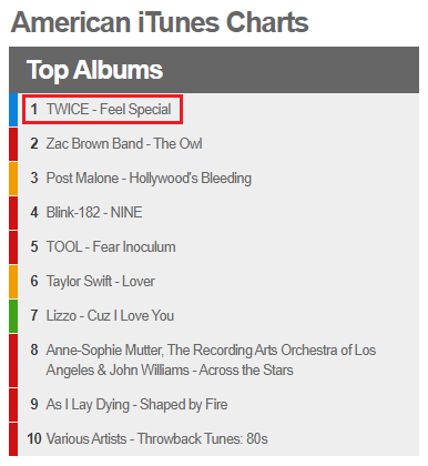 Pebish Vandret Slikke TWICE's Feel Special Tops Worldwide iTunes Album Chart, Also Joins Red  Velvet as the Only Kpop Girl Groups to Achieve No.1 Spot on iTunes US Album  Chart | allkpop