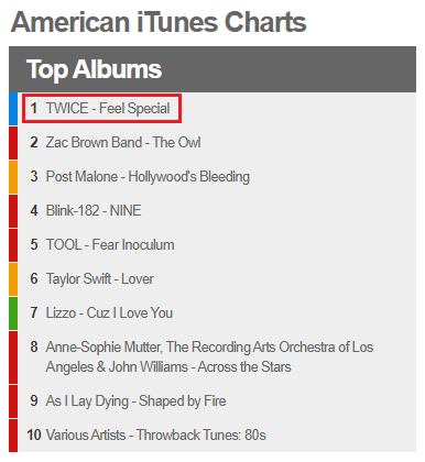Itunes Album Chart