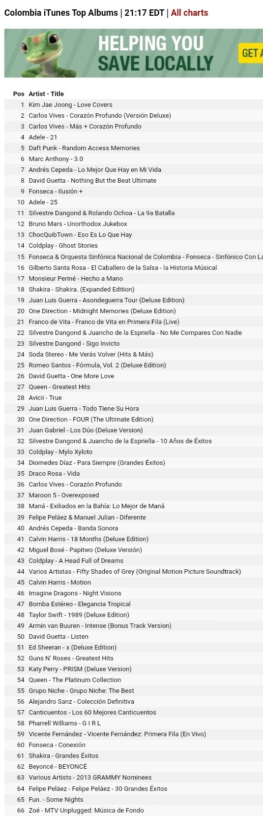 Itunes Hit Chart