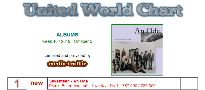 United World Chart