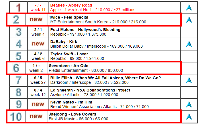 Global Album Chart