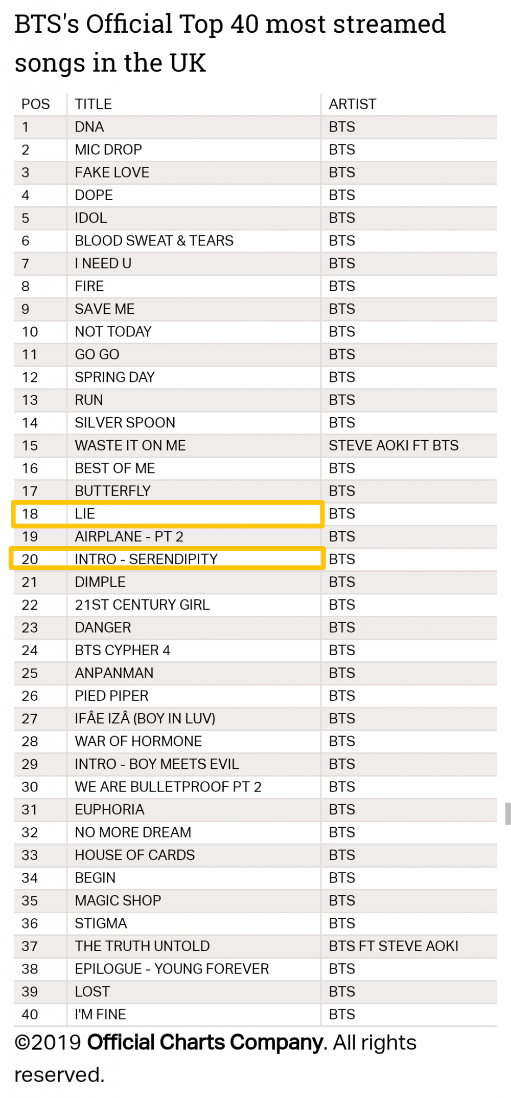 Country Song In Uk Charts