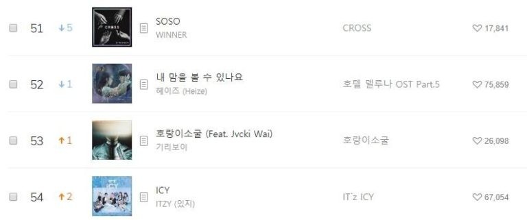 Melon Song Chart