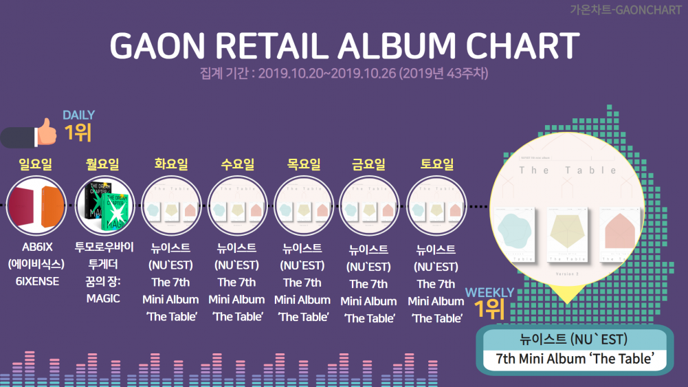 Gaon Chart National Physical Albums Ranking