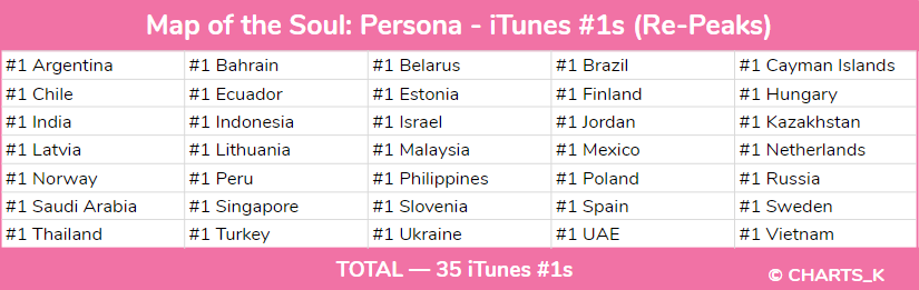 Itunes Malaysia Chart