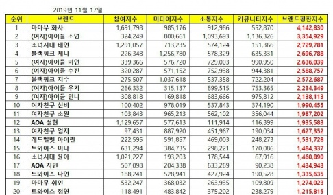 Seolhyun, Jimin, Mina, Jennie, Jisoo, SinB, Sowon, Umji, Miyeon, Yuqi, Soojin, Soyeon, Minnie, Taeyeon, YoonA, Whee In, Hwa Sa, Irene, Nayeon