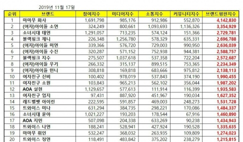 Seolhyun, Jimin, Mina, Jennie, Jisoo, SinB, Sowon, Umji, Miyeon, Yuqi, Soojin, Soyeon, Minnie, Taeyeon, YoonA, Whee In, Hwa Sa, Irene, Nayeon